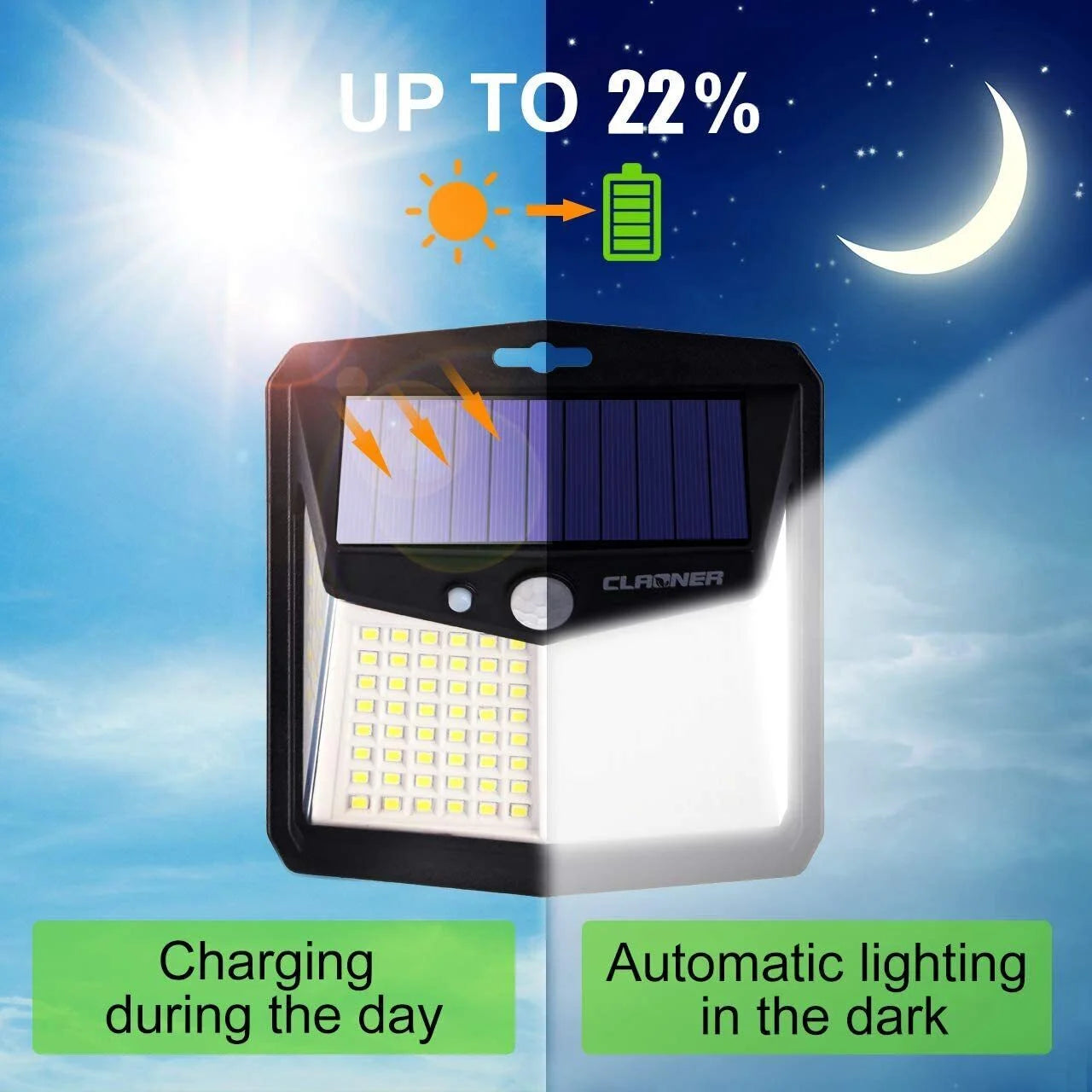 Solar Motion Lights Outdoor Waterproof, 270° Security Wall Lights 3 Lighting Modes Motion Sensor Outdoor Lights